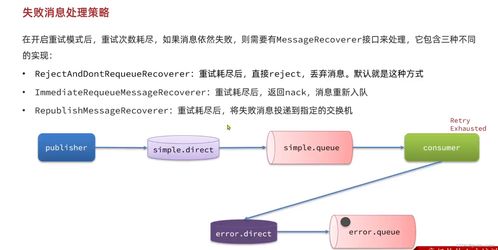 RabbitMQ消息中間件實戰與面試精講 從微服務集成到面試準備